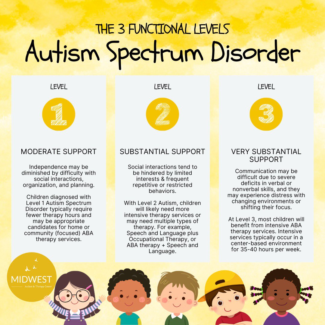 Understanding Your Child's Autism Diagnosis: The Levels of ASD