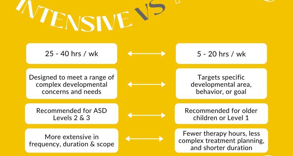 ABA Care Models: Intensive Vs. Focused Therapy cover